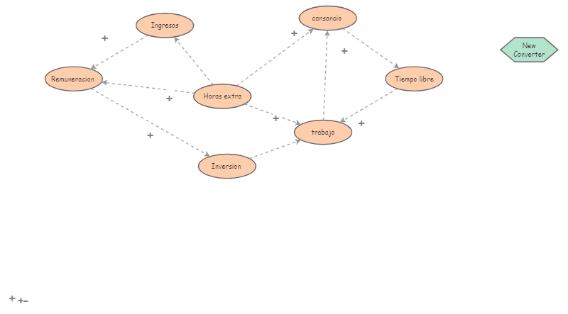 Clone Of Diagrama Causal Insight Maker