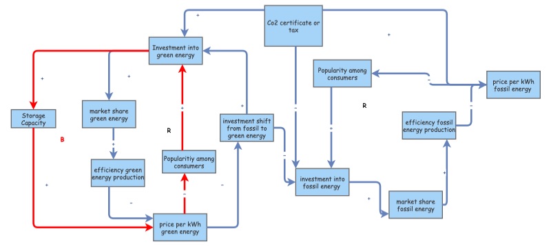 Energy Market Insight Maker