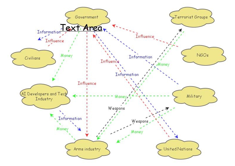 Actor Map Insight Maker