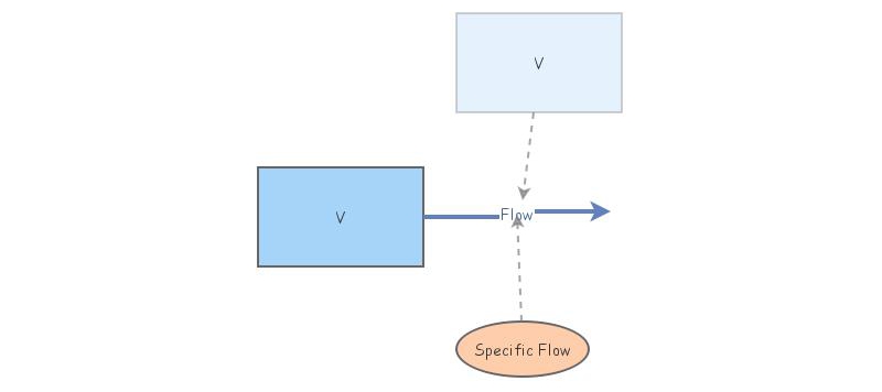 Insight 1 Drainage Insight Maker