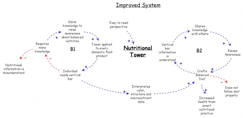 Clone Of Clone Of Causal Loop Structures Insight Maker