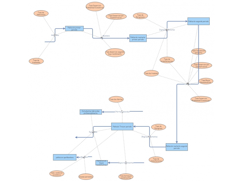 Clone Of Diagrama Dinamico Del Sistema De Estudiantes Matriculados