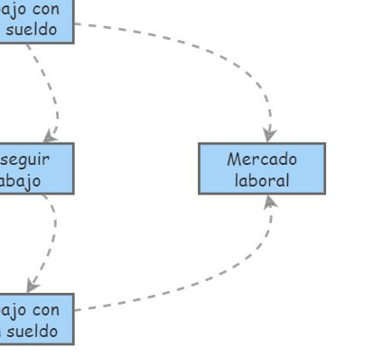 Arquetipo Desplazamiento De La Carga Insight Maker