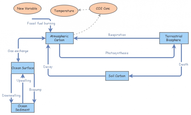 Atmosphere Map Insight Maker