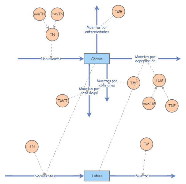 Clone Of Final MODSIM 13 12 2023 Insight Maker