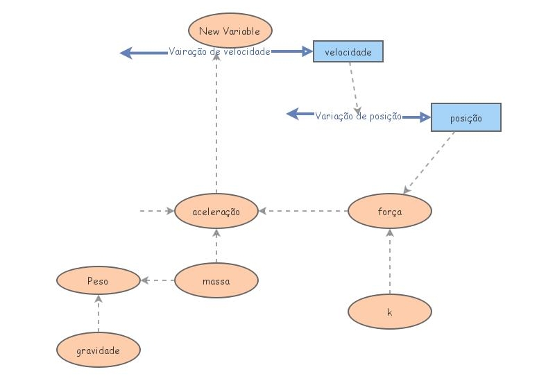 Modelo Massa Mola Atrito Insight Maker