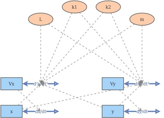 Clone Of Problema Mola Dupla Insight Maker