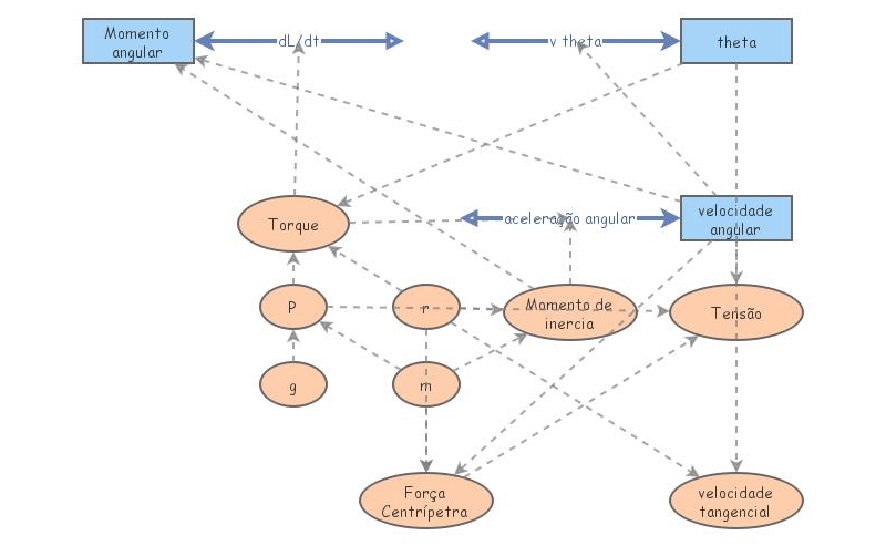 Clone of Simple Pendulum | Insight Maker