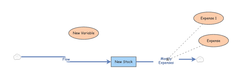 Sharing Example | Insight Maker