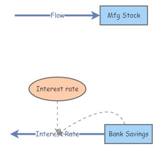 My First Insight Simulation | Insight Maker