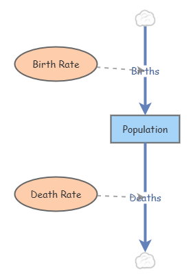 Exponential Growth Model | Insight Maker