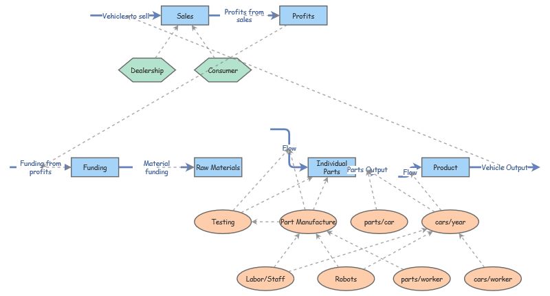 ENGR stock and flow | Insight Maker