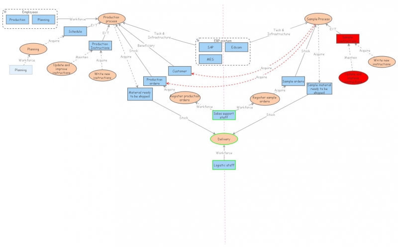 Main & Sample process | Insight Maker