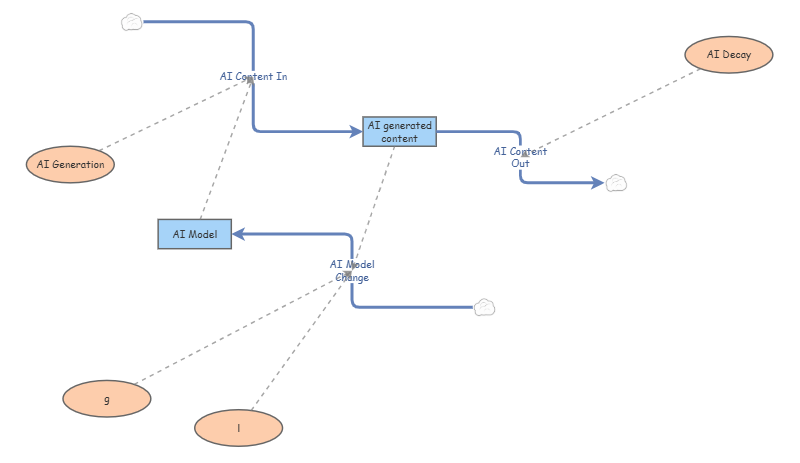 Calc BC Project Model 2 | Insight Maker