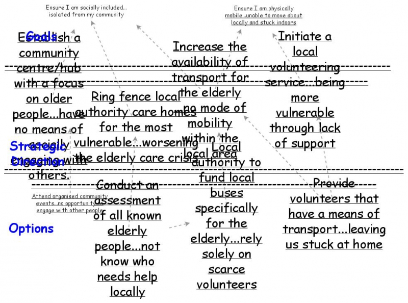 ema figure 3 | Insight Maker