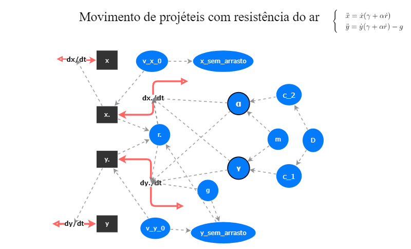 Movimento de projéteis com resistência do ar | Insight Maker