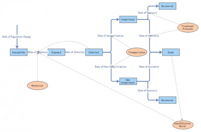 ebola model | Insight Maker