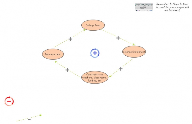 Current problem | Insight Maker
