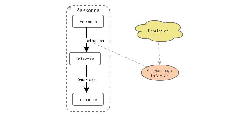Population | Insight Maker