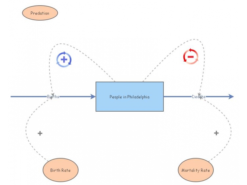 Population Diagram - KG | Insight Maker