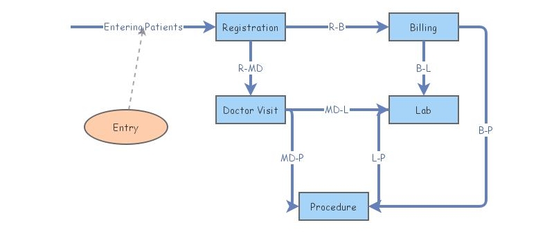 Clinic Model Clinic Model | Insight Maker