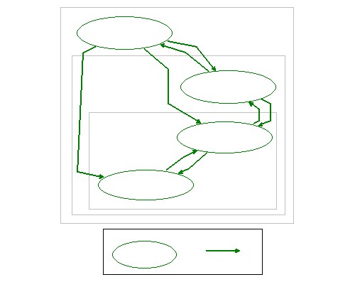 Clone of Organizational System Performance Model | Insight Maker