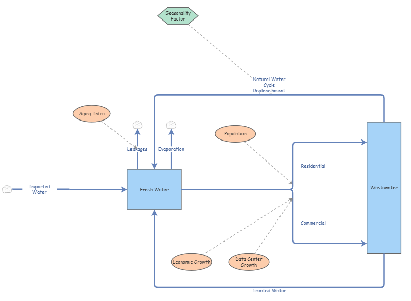 Clone of Group 4 Systems Thinking | Insight Maker