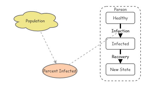 Agent model | Insight Maker