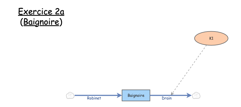 Exercice 2a | Insight Maker