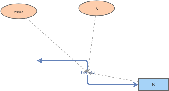 Clone of simple logistic model | Insight Maker