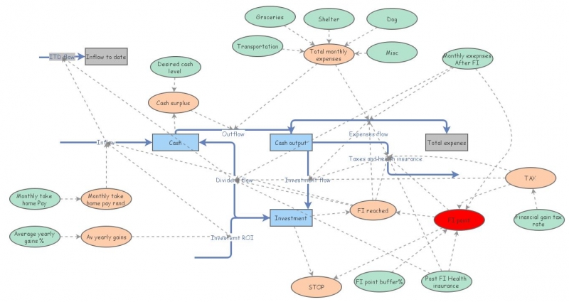 FIRE simulator | Insight Maker