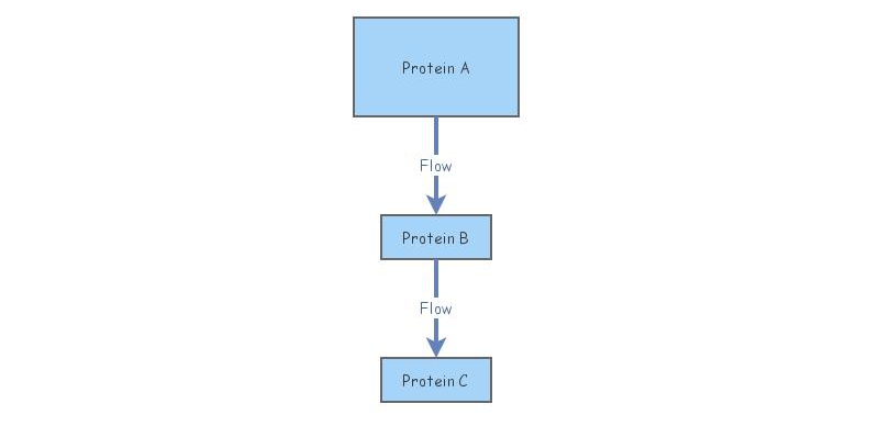 Clone of Stabilizing Feedback Loop | Insight Maker