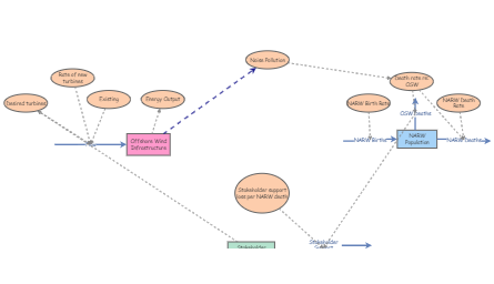 Simplified Insight HW4 | Insight Maker