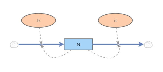 Clone of Exercise 2 2a lab 5 | Insight Maker