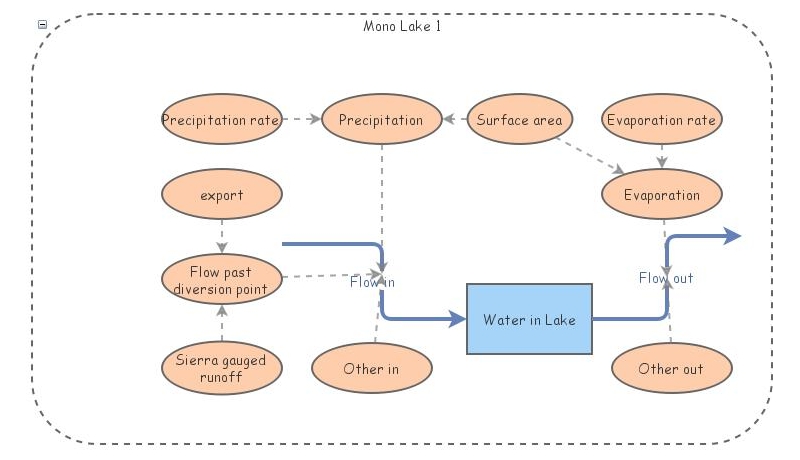 Clone of Mono_model1 | Insight Maker