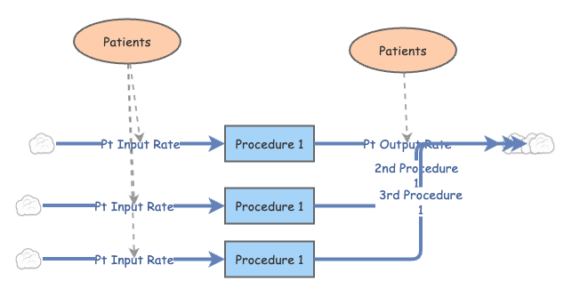 Stock and Flow Diagram | Insight Maker