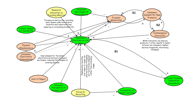 Circular loops | Insight Maker