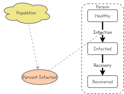 Disease Dynamic | Insight Maker
