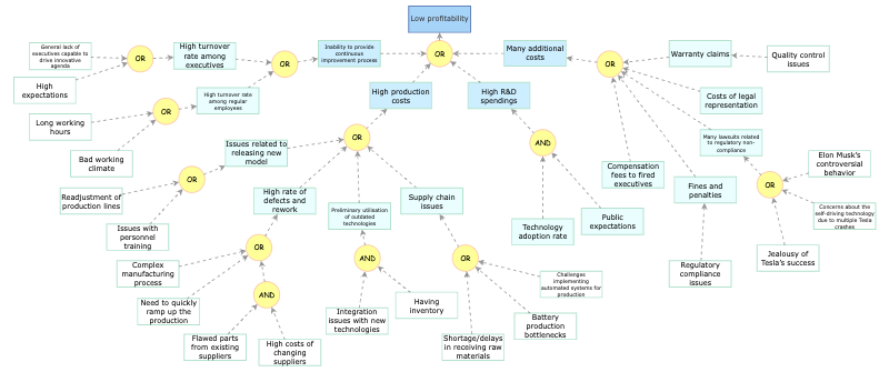 Cause Effect Model Insight Maker Cause Effect Model Insight Maker
