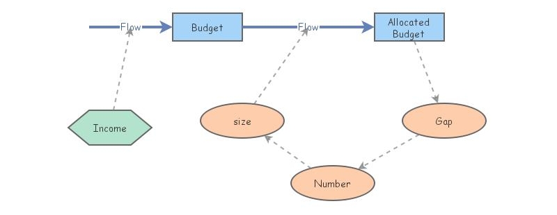 System Dynamics | Insight Maker