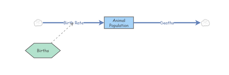 Animal Pop. | Insight Maker