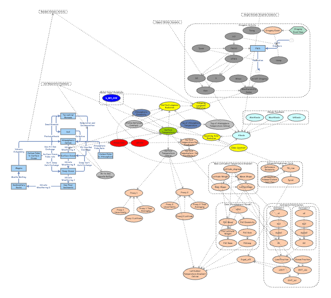 Climate Model 2 | Insight Maker