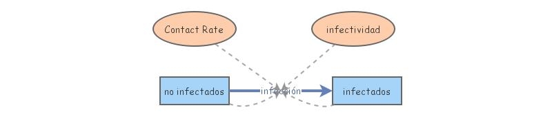 modelo 1 | Insight Maker