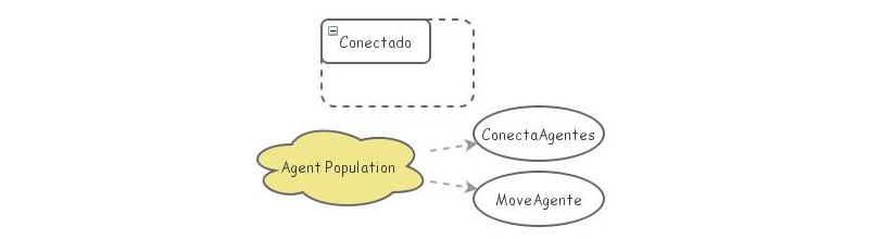 Exercicio 1 | Insight Maker