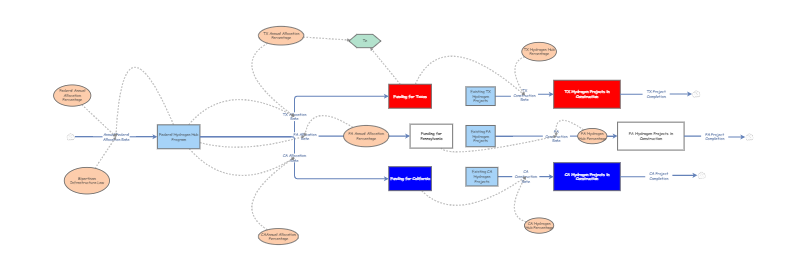 Clone of Updated Model | Insight Maker