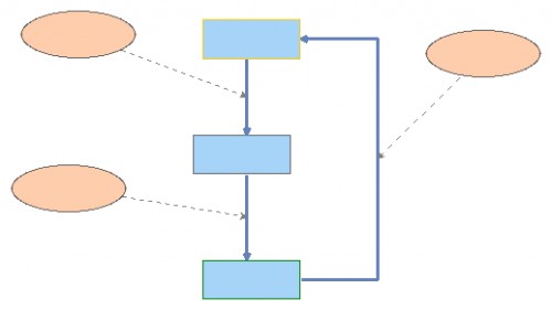 Clone of SIR Model | Insight Maker