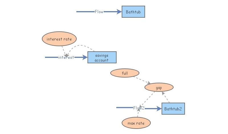My first model simulation | Insight Maker