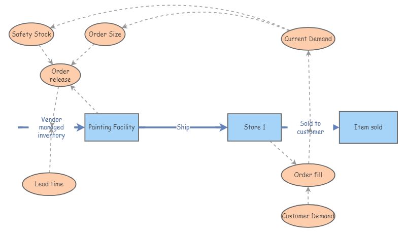 Case1 of midterm_exam | Insight Maker