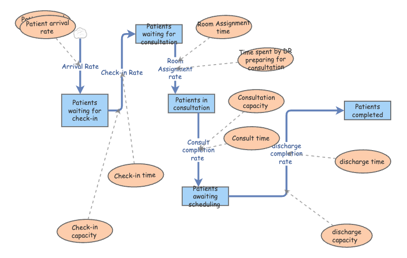 Assignment 3 | Insight Maker