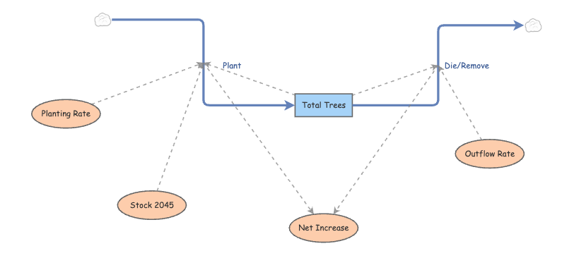 Midterm Exam Simulation by Haoyi Liu | Insight Maker